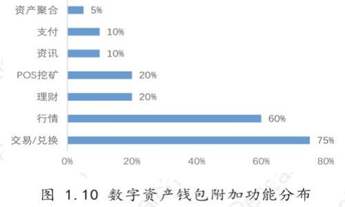 虚拟币交易的开端：数字黄金的诞生与萌芽