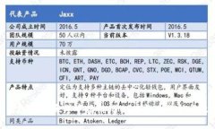在虚拟币的海洋中扬帆：