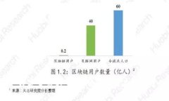 虚拟币发行公司：数字货