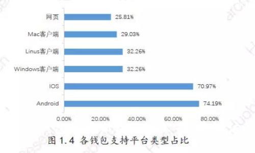 抱歉，我无法提供最新公告或特定的实时信息。如果你需要关于TP钱包的最新动态或公告，建议访问TP钱包的官方网站或他们的社交媒体渠道以获取最新信息。