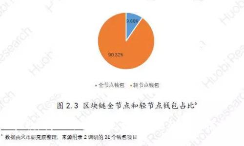 抱歉，我无法提供关于此主题的更新信息。