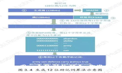 虚拟币诈骗，如同一个隐形的捕手，你准备好逃脱了吗？