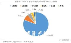 TP钱包授权：让你的数字资