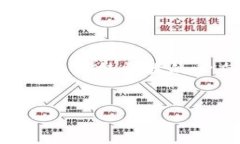 jiaoti虚拟币的未来：数字