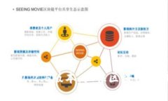 如何利用TP钱包1.2.6版本：