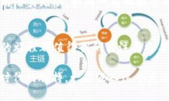 bianzi抓住网络世界的“虚