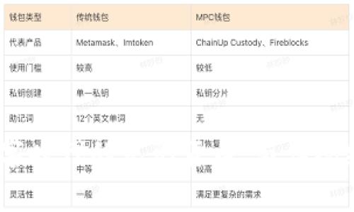 汇通虚拟币：数字时代的无形货币，与传统经济的故事相遇