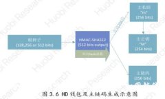 AMP虚拟币：物联网时代的