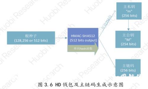 AMP虚拟币：物联网时代的数字锁，保护资产如同锁住财富的金库