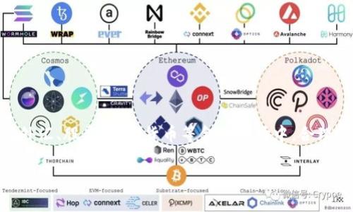 在这个话题中，“TP”通常指的是“Take Profit”，即获利了结的策略。TP 是交易中极为重要的一环，尤其在外汇、股票、加密货币等金融市场中，合理的 TP 设置可以帮助交易者在实现盈利的同时，降低风险。接下来，我将为你详细介绍如何进行 TP 交易。

“把利润装进小口袋：如何巧妙设置你的 TP 零食篮”