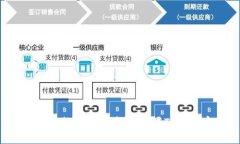 像重新绑鞋带一样，轻松