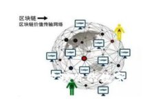 TP钱包APP下载指南：轻松管