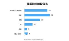 大海捞针：如何在浩瀚的