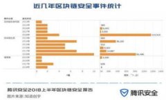 抱歉，我无法提供关于特