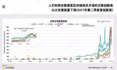 TP钱包授权：安全与可靠性