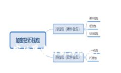 “CFM虚拟币：数字世界中
