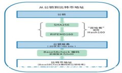 打破数字界限：TPZ文件就
