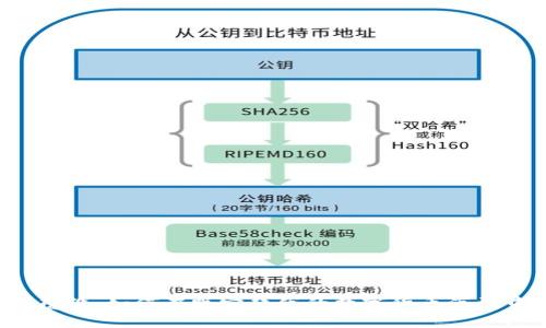 虚拟币全军覆没：如何在跌宕起伏的数字货币海洋中保持冷静？