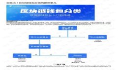 TP钱包：数字资产管理的瑞士军刀，快来下载最新