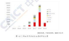 TP钱包：像一扇打开财富之门的钥匙，教你如何轻