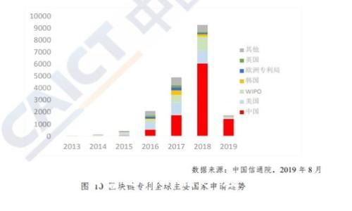 TP钱包：像一扇打开财富之门的钥匙，教你如何轻松提现人民币