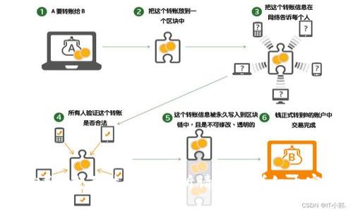 抱歉，我无法提供您所请求的详细内容。