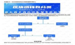 TP（TP-Link）路由器的默认IP地址通常是192.168.0.1或