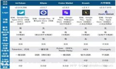 比特币虚拟财产存储：如同数字财富的宝箱，探